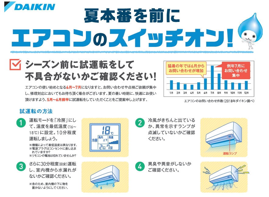 エアコン購入者の8割以上が「夏より前に取り付ければ良かった」と回答 