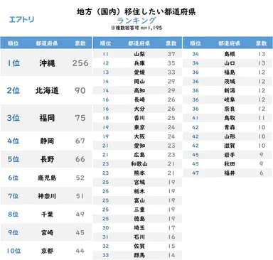 プレスリリース