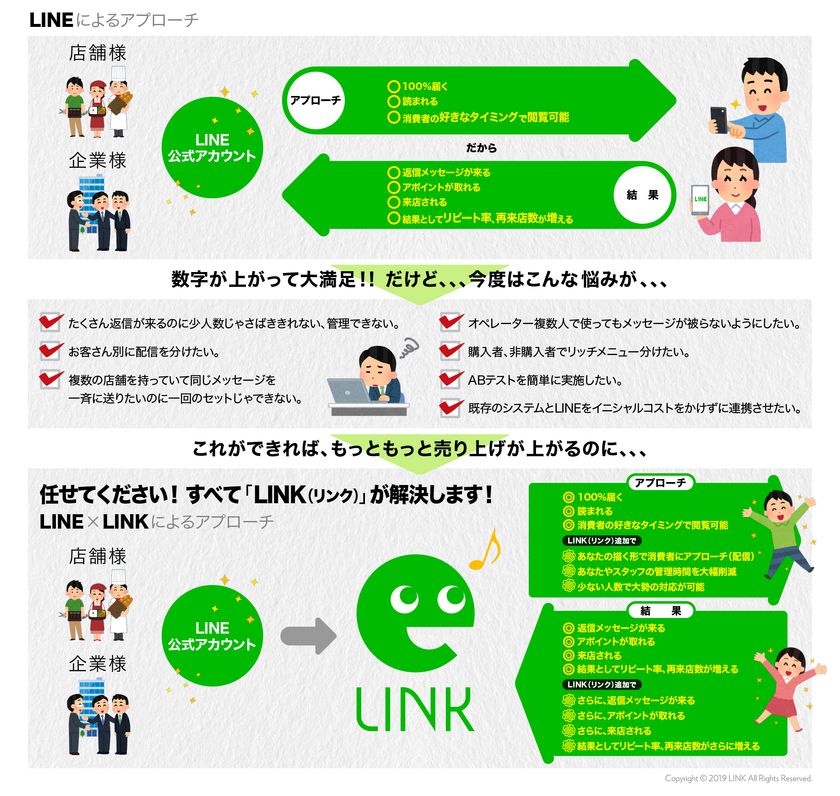 Line公式アカウントの機能を拡張する顧客管理ツール ポイント付与も