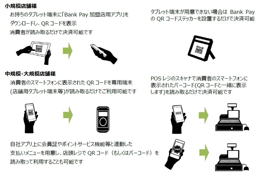 オールバンクのスマホ決済サービス「Bank Pay」
今秋よりサービス提供開始　
日本電子決済推進機構の会員金融機関　最大1,000行以上が対応予定