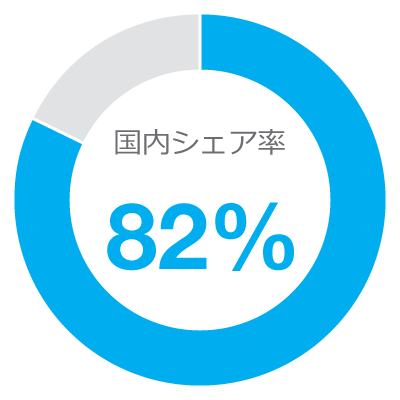 国内シェア率No.1