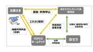 「エネカリ with KYOCERA」のサービス概略図