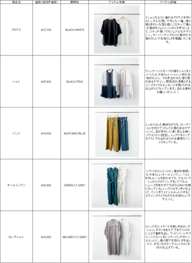 コラボアイテム一覧