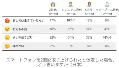 国内モバイル利用調査結果２