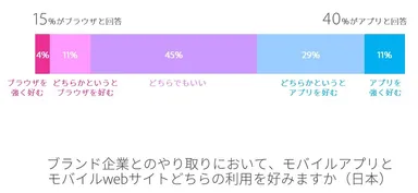 国内モバイル利用調査結果７