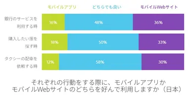 国内モバイル利用調査結果８