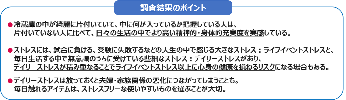 Gw中に冷蔵庫をチェック 冷蔵庫 に関する日ごろのストレスを検証 アクア株式会社 ハイアール アジア グループ Aqua Has Comのプレスリリース