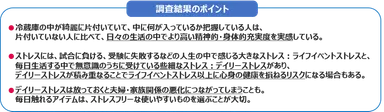 調査結果ポイント