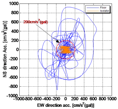 JMA神戸波加速度