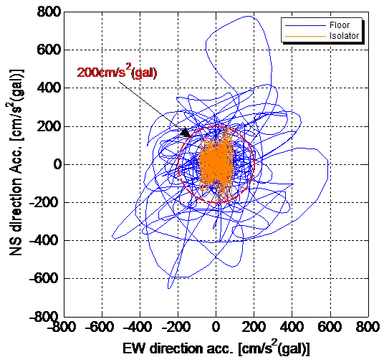 JMA西区春日波加速度