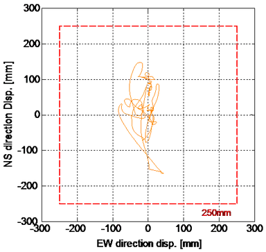 JMA西区春日変位