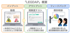 サービス概要
