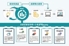 イノベーションプラス、パートナー企業との共創による企業の新規事業や新規プロジェクトの“実効性検証支援サービス「PoC-Plus」”を正式リリース