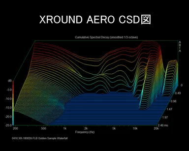 AERO3次元波形図