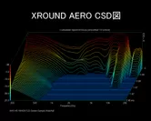 AERO3次元波形図