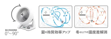 サーキュレーター効果