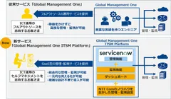 サービスイメージ