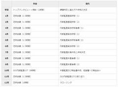 「24時間で組織を変えるISO内部監査定着化サービス」開始～ISO内部監査を低負荷で劇的に改善～