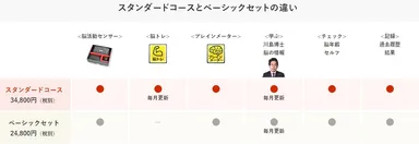 写真2：2種類のコース