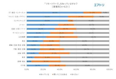 プレスリリース