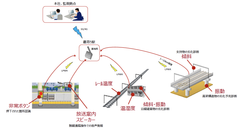 東急東横線・目黒線 武蔵小杉駅等においてLPWA通信規格「ZETA」を活用したIoT実証実験を開始