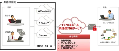 背景と概要欄の図
