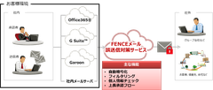 法人向け「FENCEメール誤送信対策サービス」販売開始