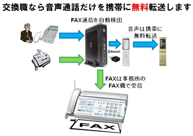 FAX自動検出機能