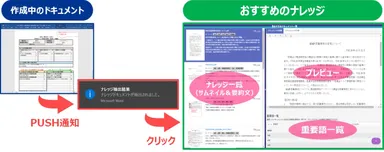 新機能「ナレッジPUSH通知」