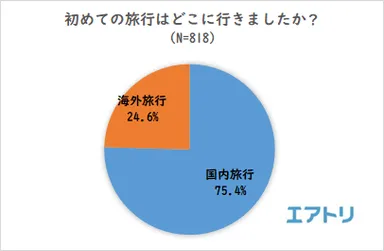 プレスリリース