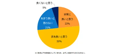 有給休暇の取得義務化について、どのように思いますか？