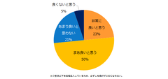 有給休暇の取得義務化について、どのように思いますか？