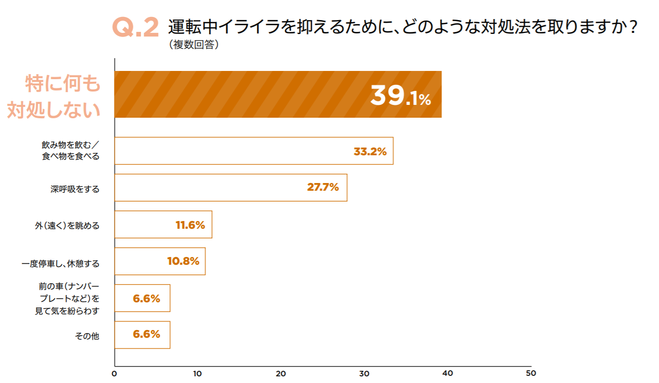 9割の自動車運転者が 運転中イライラしたことがある あおり運転 の怖さを描いた動画公開 総コマ数約13 圧巻の切り絵ストップモーションアニメ イライラをおさえる心理トレーニング法も公開 軽自動車に乗る女性は危ない ショッキングな調査結果も 岡山 9割の自動車運転者が 運転中イライラしたことがある あおり運転 の怖さを描いた動画公開 総コマ数約13 圧巻の切り絵ストップモーションアニメ イライラをおさえる心理トレーニング法も公開 軽自動車に乗る女性は危ない ショッキングな調査結果も 岡山