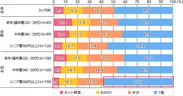 食品スーパーでのキャベツ・白菜の購入量・形態