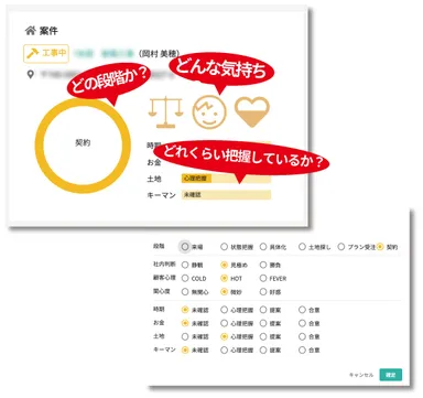 顧客との関係性や契約状況の表示