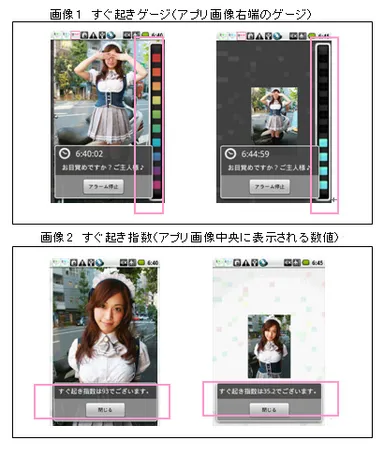 すぐ起き指数、すぐ起きゲージ