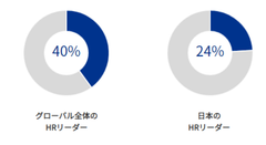 「KPMGグローバルHRサーベイ」日本語版を刊行　― 人事部門の未来：先駆者か、それとも傍観者か ―