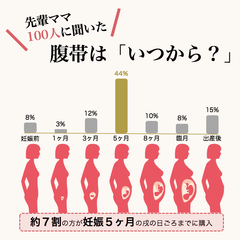 腹帯はいつから必要！？先輩ママ100人に聞いた「腹帯・骨盤ベルト利用状況調査」