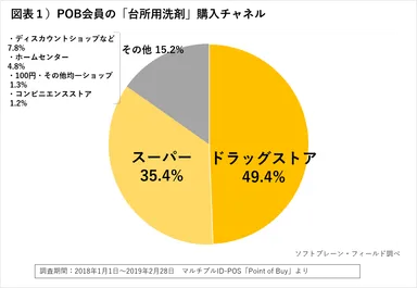 PR_POB_台所用洗剤１
