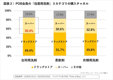PR_POB_台所用洗剤１