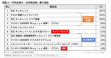 PR_POB_台所用洗剤１
