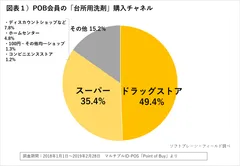PR_POB_台所用洗剤１