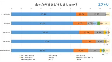 プレスリリース