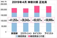 神奈川県の美容業界における採用時給料に関する調査結果（正社員）2019年4月美プロ調べ