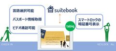 リクリエ提供のセルフチェックインタブレットシステム「tabiq(タビック)」が「suitebook」と連携開始　～iPad利用のセルフチェックインにおいてスマートロックの暗証番号表示を実現～