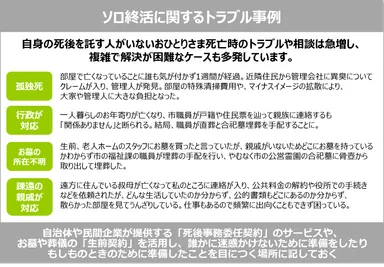 ソロ終活に関するトラブル事例