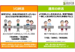 【第1回】おひとりさまの「ソロ終活」に関する実態調査（2019年）死後事務、遺品整理、相続…。8割以上が「不安を感じつつもまだ準備できていない」