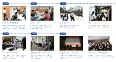 8日間のスケジュール