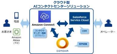 ＜サービス提供イメージ＞
