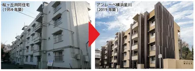 1棟丸ごとリノベーション